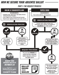 Absentee Ballot Security